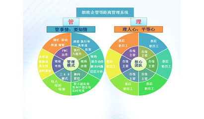 肇慶駐廠咨詢實戰落地方案 以認證咨詢為切入點，驅動企業精細化管理升級