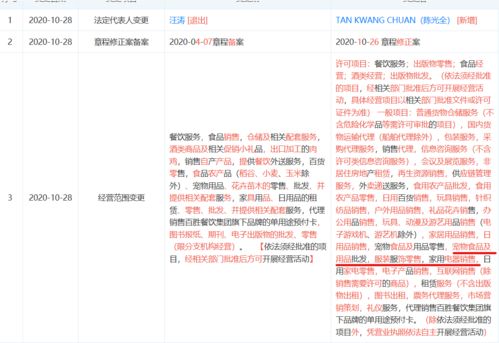 跨界拓展的餐飲巨頭 肯德基新增房地產(chǎn)租賃與圖書出租業(yè)務(wù)