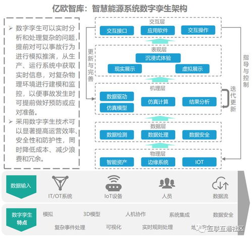 數(shù)字技術(shù)賦能能源革命 驅(qū)動(dòng)能源數(shù)字化轉(zhuǎn)型與智能化服務(wù)
