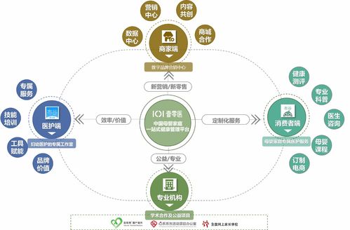 打造母嬰家庭專屬醫(yī)護(hù)集團(tuán)服務(wù)模式，壹零醫(yī)獲領(lǐng)投數(shù)千萬(wàn)A輪融資