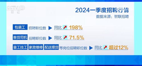 數(shù)字技術(shù)服務(wù) 智慧服務(wù)加速融入，新興行業(yè)“掐尖”春招季亮點(diǎn)頻現(xiàn)